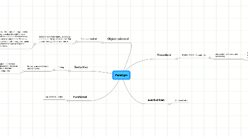 visual prolog 5.1 visual prolog 5.1