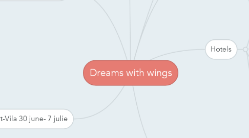 Mind Map: Dreams with wings