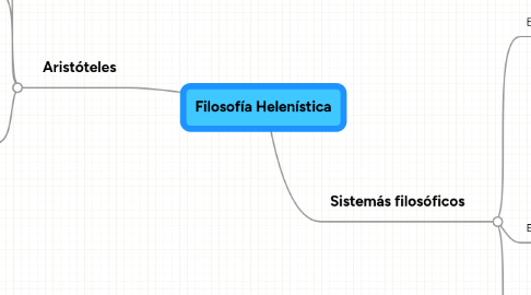 Mind Map: Filosofía Helenística