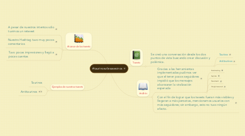 Mind Map: #taurinosvilesasesinos