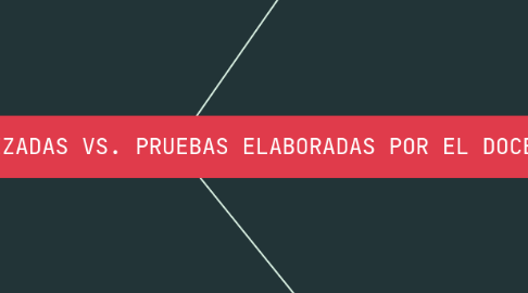 Mind Map: PRUEBAS ESTANDARIZADAS VS. PRUEBAS ELABORADAS POR EL DOCENTE