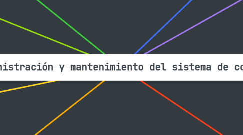 Mind Map: Diseño, administración y mantenimiento del sistema de compensaciones