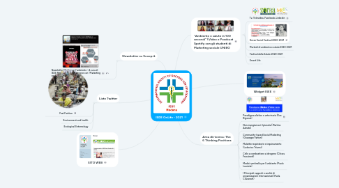 Mind Map: ISDE OnLife - 2021