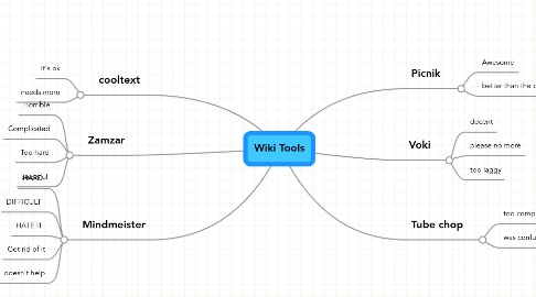 Mind Map: Wiki Tools