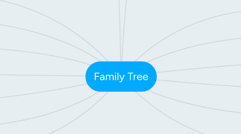 Mind Map: Family Tree