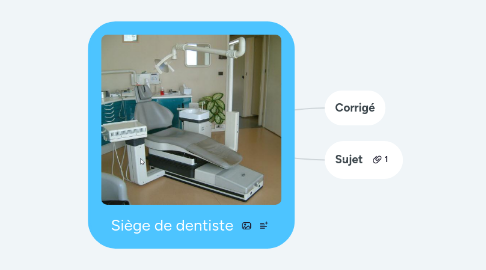 Mind Map: Siège de dentiste