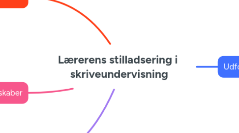 Mind Map: Lærerens stilladsering i  skriveundervisning