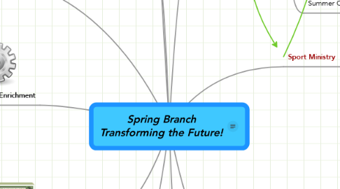 Mind Map: Spring Branch Transforming the Future!