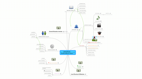 Spring Branch Transforming the Future! | MindMeister Mind map