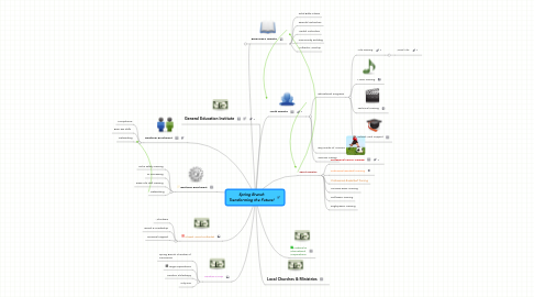 Mind Map: Spring Branch Transforming the Future!