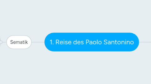 Mind Map: 1. Reise des Paolo Santonino