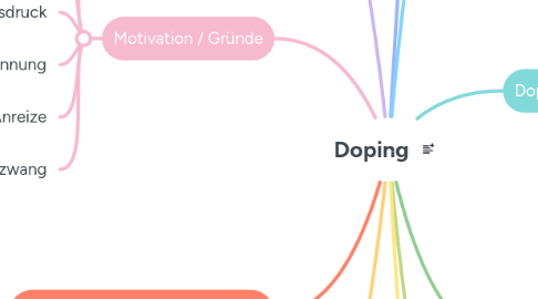 Mind Map: Doping
