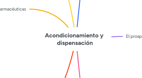 Mind Map: Acondicionamiento y  dispensación