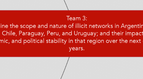 Mind Map: Team 3:  Examine the scope and nature of illicit networks in Argentina, Bolivia, Brazil, Chile, Paraguay, Peru, and Uruguay; and their impact of social, economic, and political stability in that region over the next one to two years.
