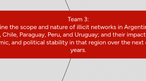 Mind Map: Team 3: Examine the scope and nature of illicit networks in Argentina, Bolivia, Brazil, Chile, Paraguay, Peru, and Uruguay; and their impact of social, economic, and political stability in that region over the next one to two years.