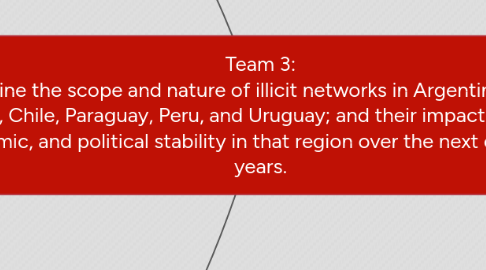 Mind Map: Team 3:  Examine the scope and nature of illicit networks in Argentina, Bolivia, Brazil, Chile, Paraguay, Peru, and Uruguay; and their impact of social, economic, and political stability in that region over the next one to two years.