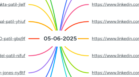 Mind Map: 05-06-2025