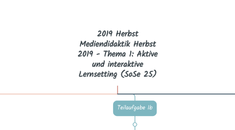 Mind Map: 2019 Herbst Mediendidaktik Herbst 2019 - Thema 1: Aktive und interaktive Lernsetting (SoSe 25)