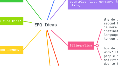 Mind Map: EPQ Ideas