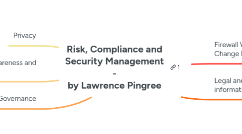 Mind Map: Risk, Compliance and Security Management - by Lawrence Pingree