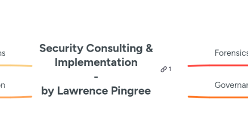 Mind Map: Security Consulting & Implementation - by Lawrence Pingree