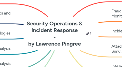 Mind Map: Security Operations & Incident Response - by Lawrence Pingree