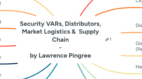 Mind Map: Security VARs, Distributors, Market Logistics & Supply Chain - by Lawrence Pingree