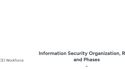 Mind Map: Information Security Organization, Roles and Phases - by Lawrence Pingree