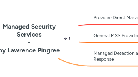 Mind Map: Managed Security Services - by Lawrence Pingree