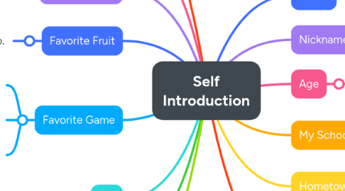 Mind Map: Self Introduction