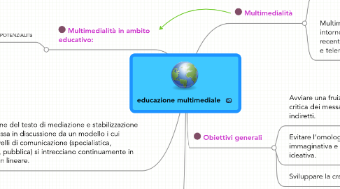 Mind Map: educazione multimediale