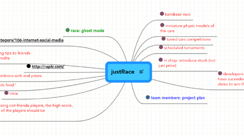 Mind Map: justRace