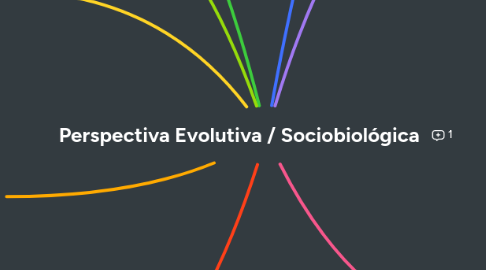 Mind Map: Perspectiva Psicologica Evolutiva / Sociobiológica