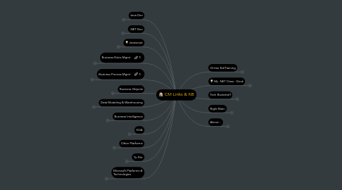 Mind Map: CM Links & KB