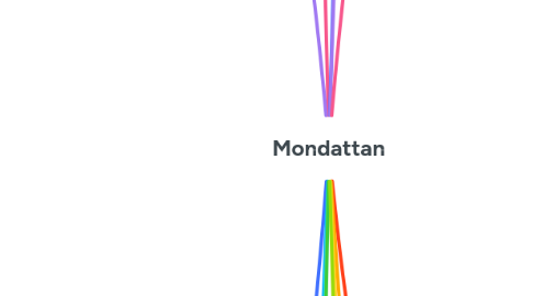 Mind Map: Mondattan