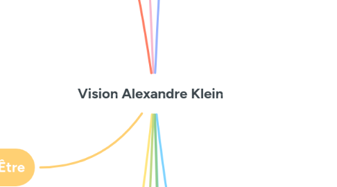 Mind Map: Vision Alexandre Klein
