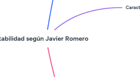 Mind Map: Contabilidad según Javier Romero