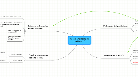 Mind Map: Tarozzi "Apologia del positivismo"