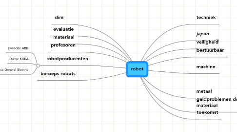 Mind Map: robot