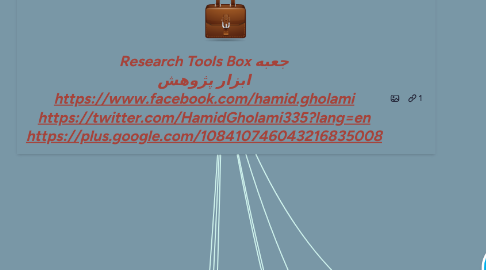 Mind Map: Research Tools Box جعبه ابزار پژوهش https://www.facebook.com/hamid.gholami https://twitter.com/HamidGholami335?lang=en https://plus.google.com/108410746043216835008
