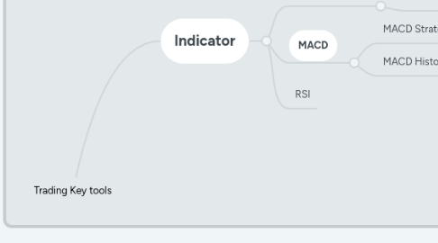 Mind Map: Trading Key tools