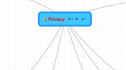 Mind Map: Privacy