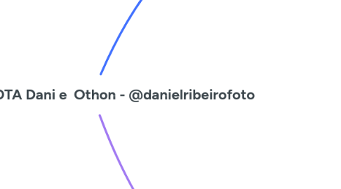 Mind Map: Mentoria ROTA Dani e  Othon - @danielribeirofoto