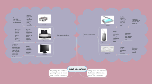 Mind Map: Input vs. output