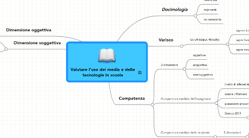 Mind Map: Valutare l'uso dei media e delle tecnologie in scuola