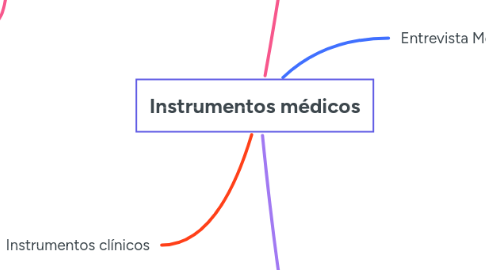 Mind Map: Instrumentos médicos