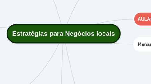 Mind Map: Estratégias para Negócios locais