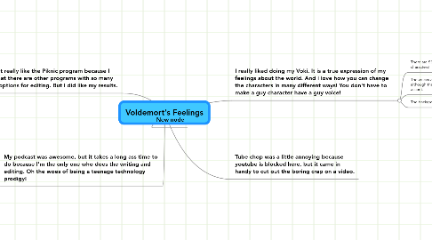 Mind Map: Voldemort's Feelings