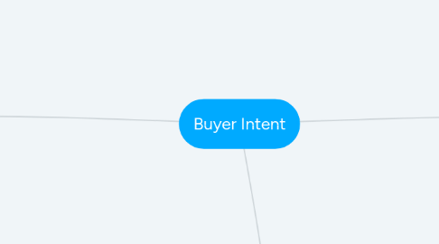 Mind Map: Buyer Intent