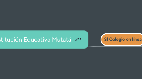 Mind Map: Institución Educativa Mutatá